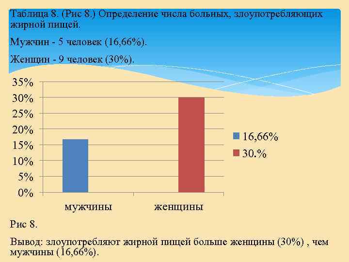 Таблица 8. (Рис 8. ) Определение числа больных, злоупотребляющих жирной пищей. Мужчин - 5