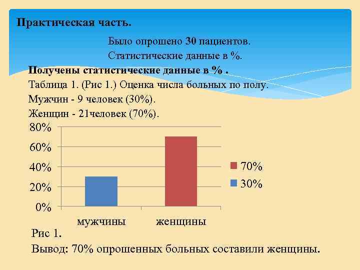  Практическая часть. Было опрошено 30 пациентов. Статистические данные в %. Получены статистические данные