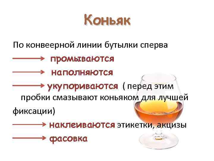 Коньяк По конвеерной линии бутылки сперва промываются наполняются укупориваются ( перед этим пробки смазывают