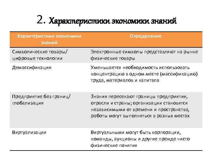 2. Характеристики экономики знаний Определение Символические товары/ цифровые технологии Электронные символы представляют на рынке