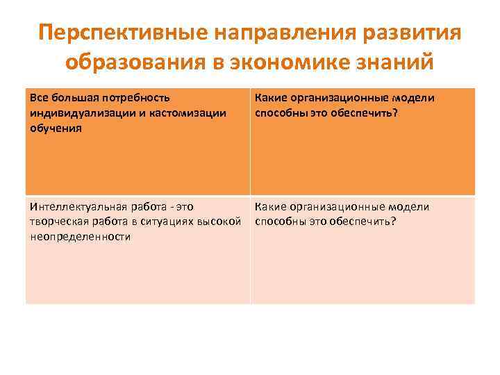 Перспективные направления развития образования в экономике знаний Все большая потребность индивидуализации и кастомизации обучения