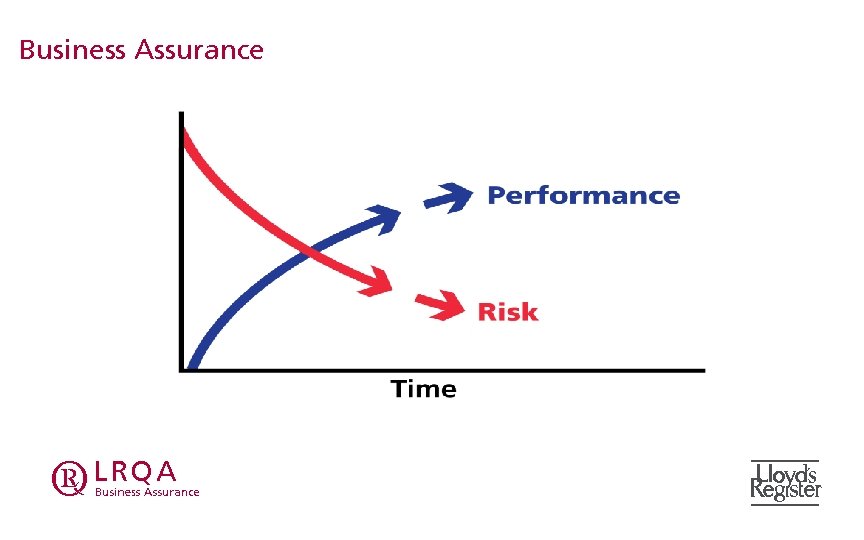 Business Assurance abcd 