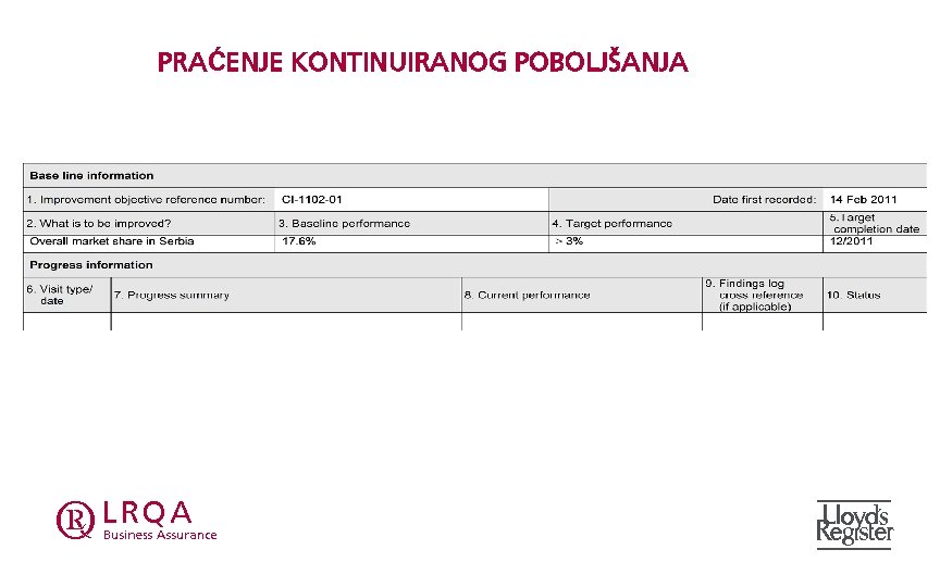 PRAĆENJE KONTINUIRANOG POBOLJŠANJA abcd 