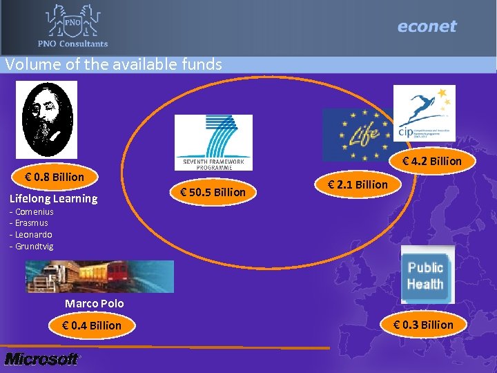 Volume of the available funds € 4. 2 Billion € 0. 8 Billion Lifelong