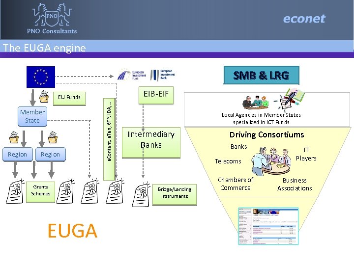 The EUGA engine SMB & LRG Member State Region Grants Schemas e. Content, e.