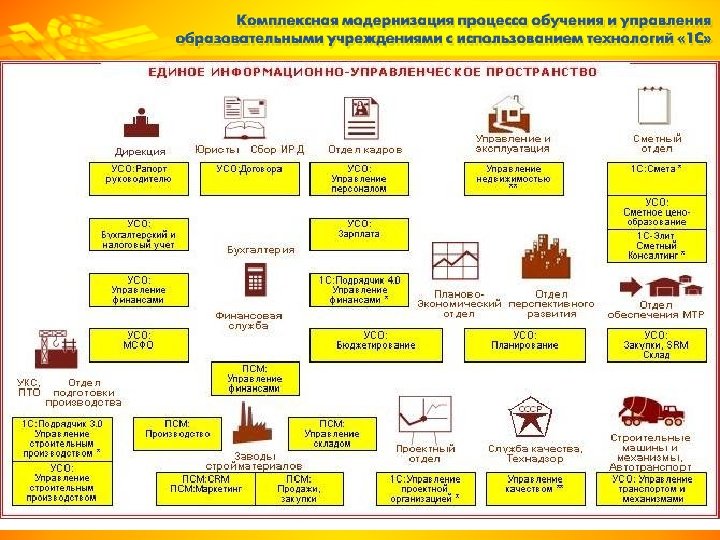 Решения фирмы « 1 С» для строительной отрасли 