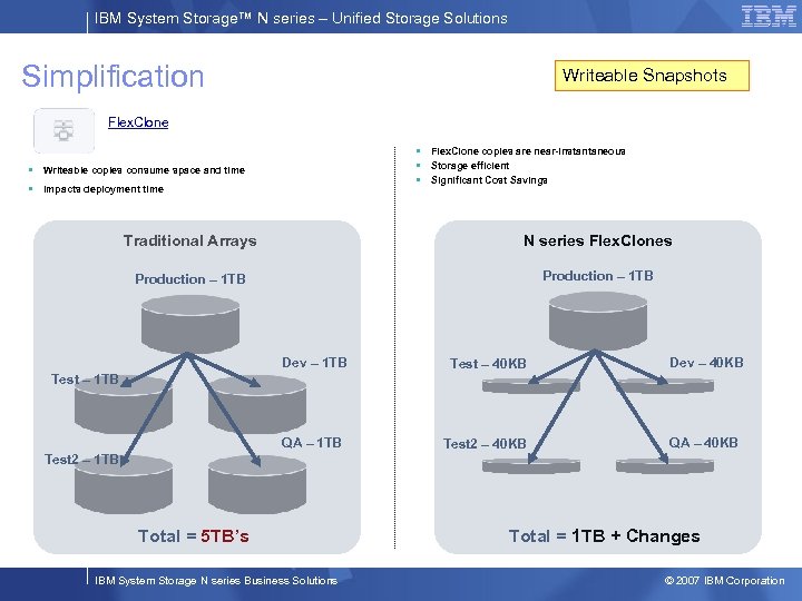 IBM System Storage™ N series – Unified Storage Solutions Simplification Writeable Snapshots Flex. Clone