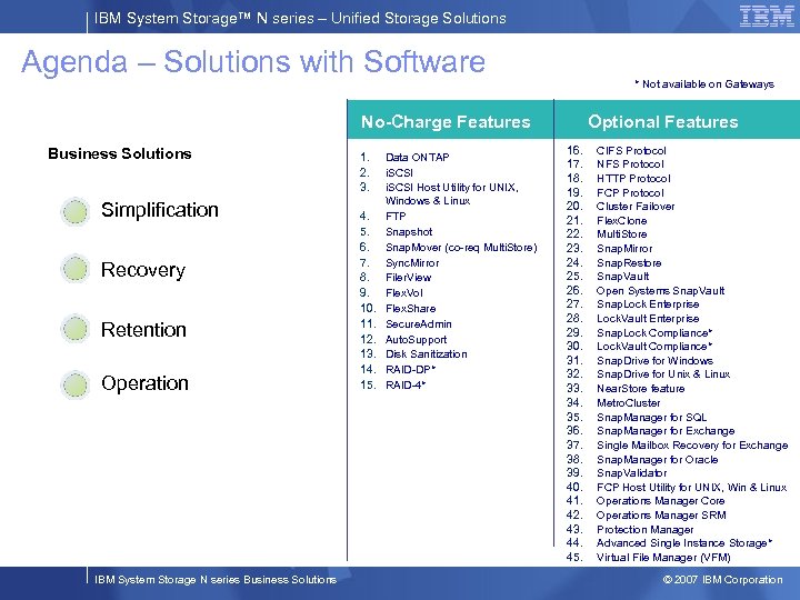 IBM System Storage™ N series – Unified Storage Solutions Agenda – Solutions with Software