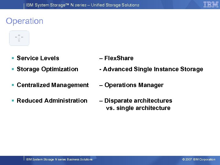 IBM System Storage™ N series – Unified Storage Solutions Operation § Service Levels –