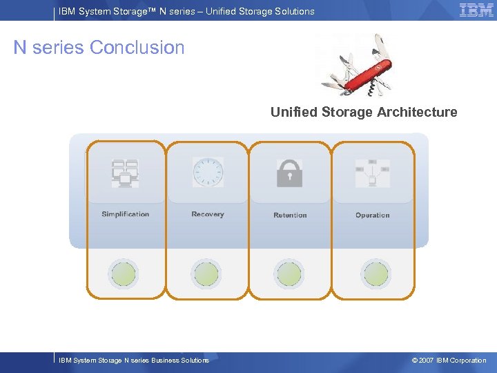IBM System Storage™ N series – Unified Storage Solutions N series Conclusion Unified Storage