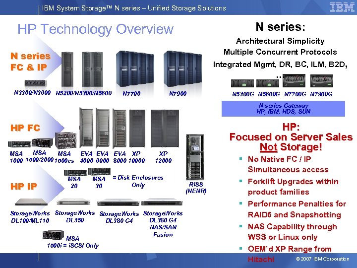IBM System Storage™ N series – Unified Storage Solutions N series: HP Technology Overview