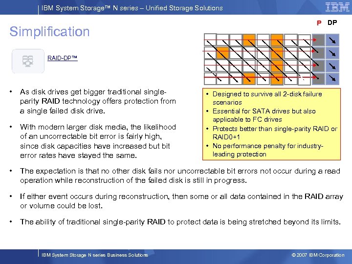 IBM System Storage™ N series – Unified Storage Solutions Simplification P DP RAID-DP™ •