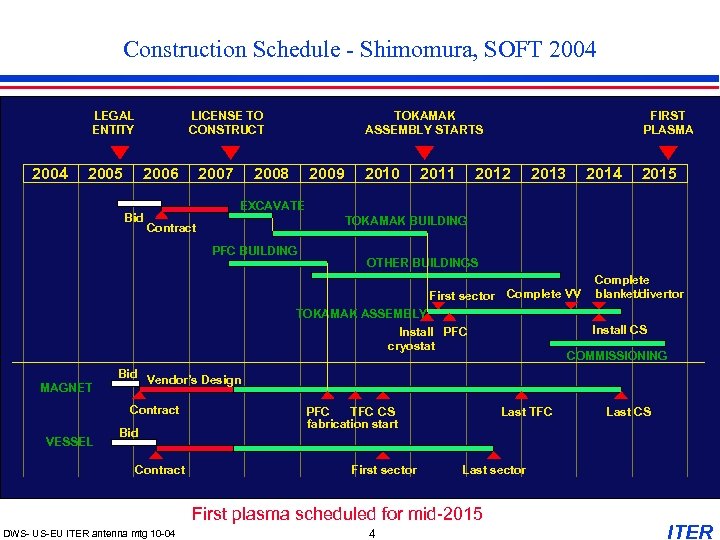 Construction Schedule - Shimomura, SOFT 2004 LEGAL ENTITY 2004 LICENSE TO CONSTRUCT 2005 2006