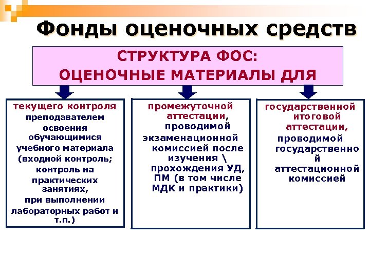 Фонд оценочных средств образец