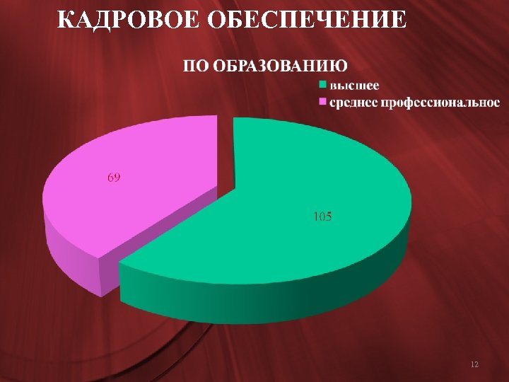 КАДРОВОЕ ОБЕСПЕЧЕНИЕ 12 Page 12 