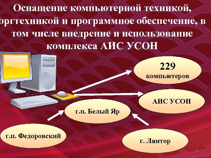 Оснащение компьютерной техникой, оргтехникой и программное обеспечение, в том числе внедрение и использование комплекса