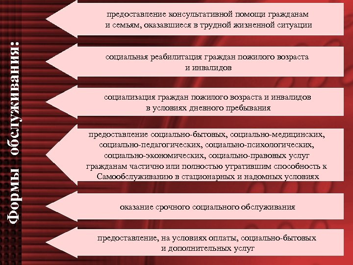 Формы обслуживания: предоставление консультативной помощи гражданам и семьям, оказавшиеся в трудной жизненной ситуации социальная
