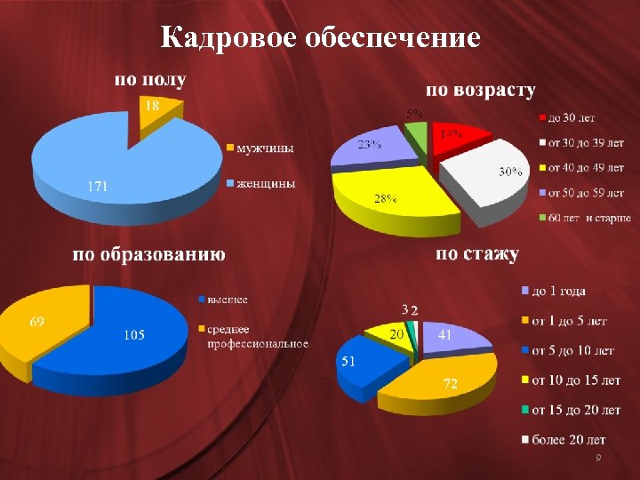 Кадровое обеспечение Page 99 