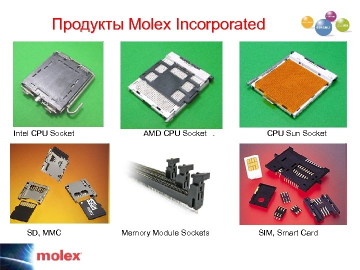Продукты Molex Incorporated Intel CPU Socket SD, MMC AMD CPU Socket Memory Module Sockets