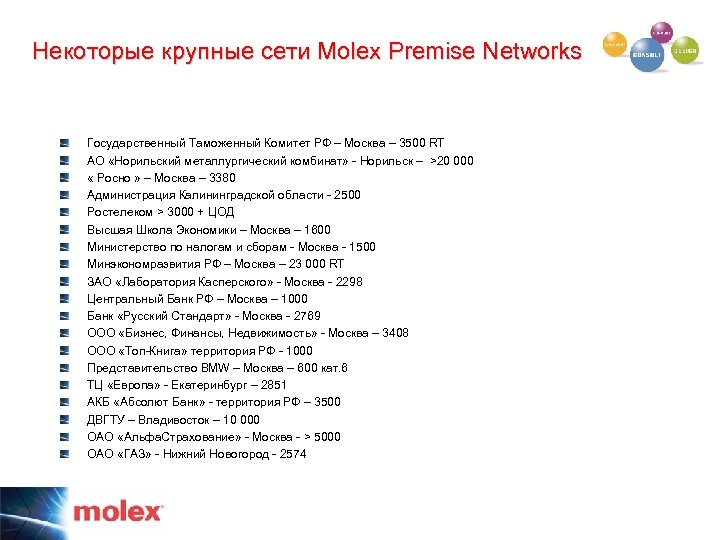 Некоторые крупные сети Molex Premise Networks Государственный Таможенный Комитет РФ – Москва – 3500
