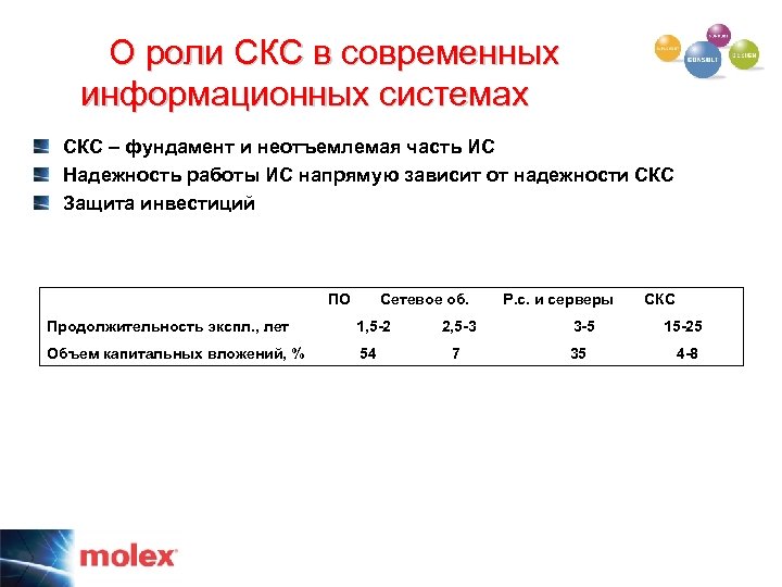 О роли СКС в современных информационных системах СКС – фундамент и неотъемлемая часть ИС