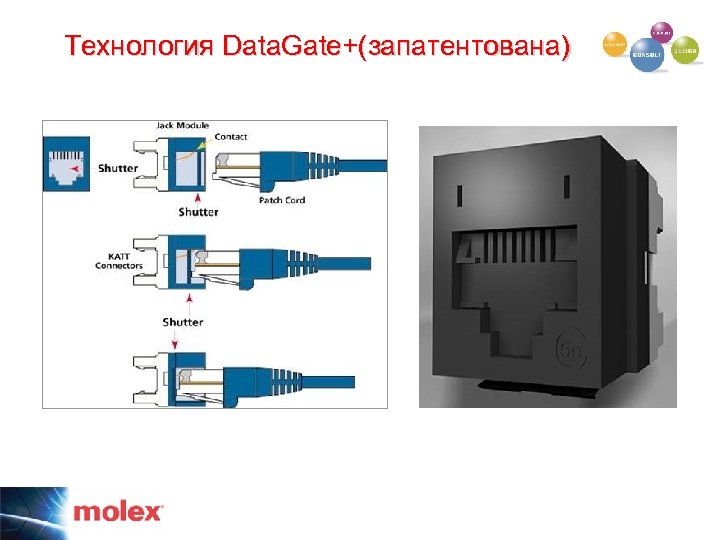 Технология Data. Gate+(запатентована) 