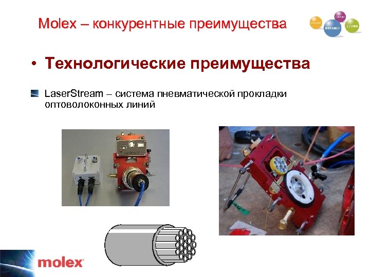 Molex – конкурентные преимущества • Технологические преимущества Laser. Stream – система пневматической прокладки оптоволоконных