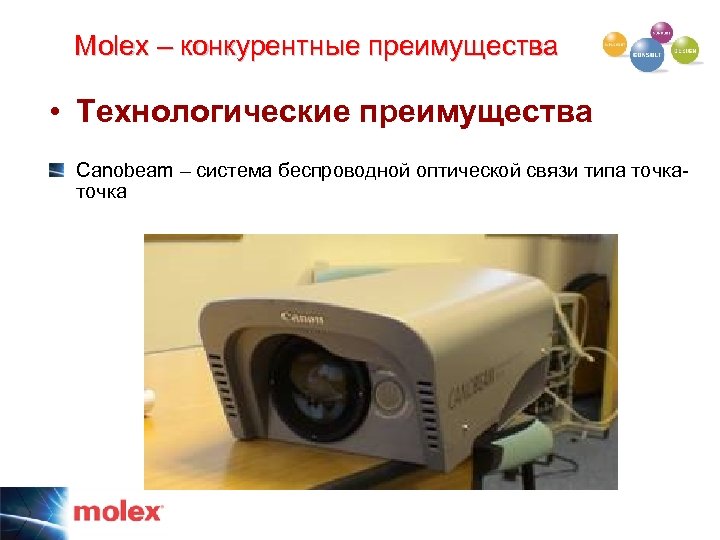 Molex – конкурентные преимущества • Технологические преимущества Canobeam – система беспроводной оптической связи типа