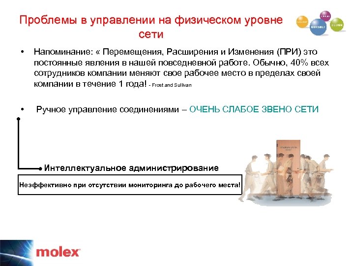 Проблемы в управлении на физическом уровне сети • Напоминание: « Перемещения, Расширения и Изменения