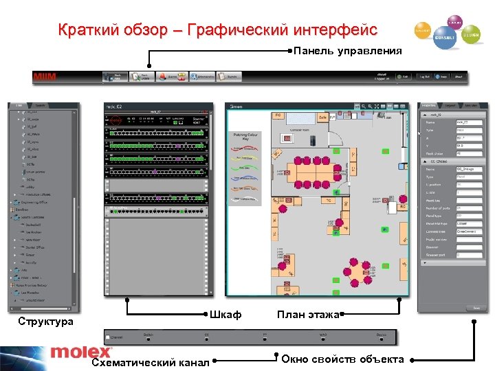 Краткий обзор – Графический интерфейс Панель управления Структура Шкаф Схематический канал План этажа Окно