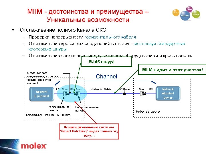 MIIM - достоинства и преимущества – Уникальные возможности • Отслеживание полного Канала СКС –