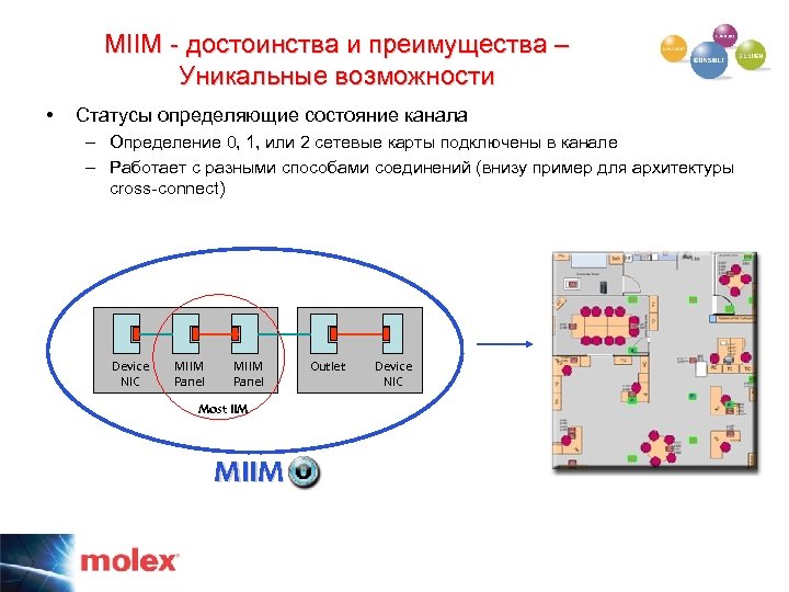 MIIM - достоинства и преимущества – Уникальные возможности • Статусы определяющие состояние канала –