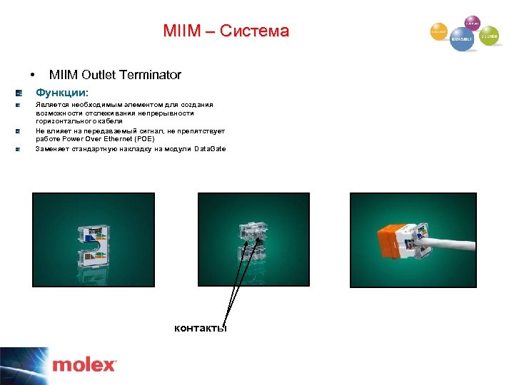 MIIM – Система • MIIM Outlet Terminator Функции: Является необходимым элементом для создания возможности