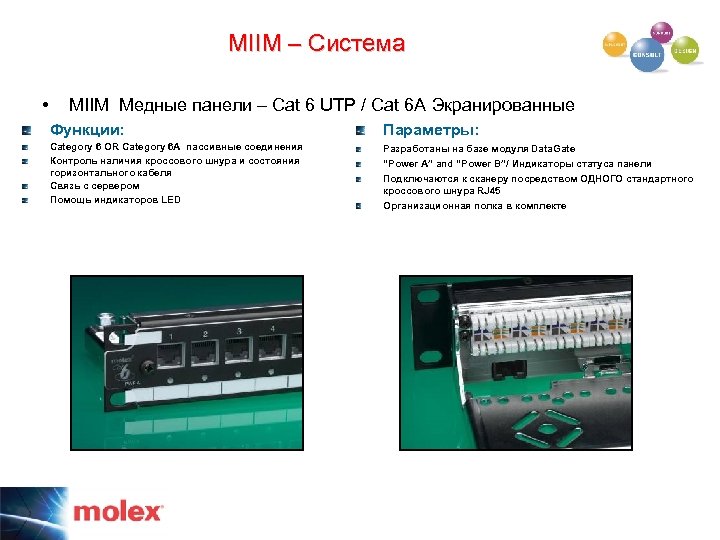 MIIM – Система • MIIM Медные панели – Cat 6 UTP / Cat 6