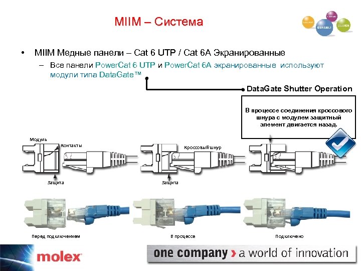 MIIM – Система • MIIM Медные панели – Cat 6 UTP / Cat 6