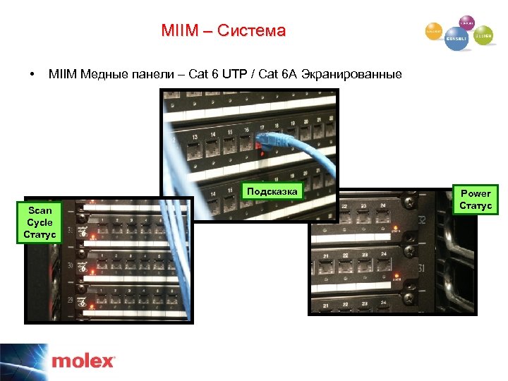 MIIM – Система • MIIM Медные панели – Cat 6 UTP / Cat 6