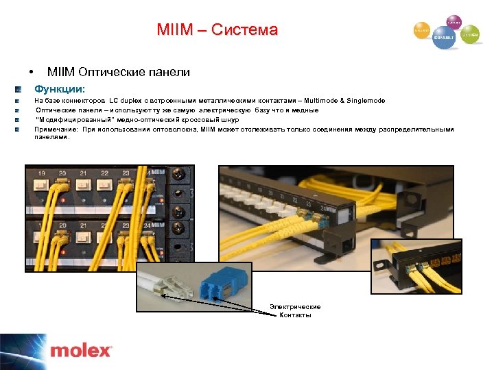 MIIM – Система • MIIM Оптические панели Функции: На базе коннекторов LC duplex с