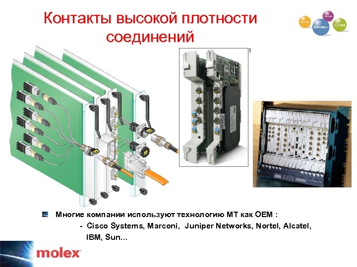 Контакты высокой плотности соединений высокая плотность монтажа Многие компании используют технологию MT как OEM