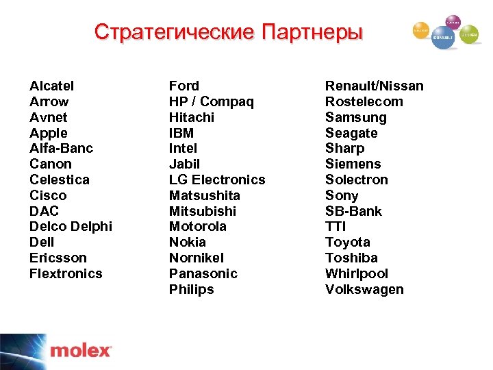 Стратегические Партнеры Alcatel Arrow Avnet Apple Alfa-Banc Canon Celestica Cisco DAC Delco Delphi Dell