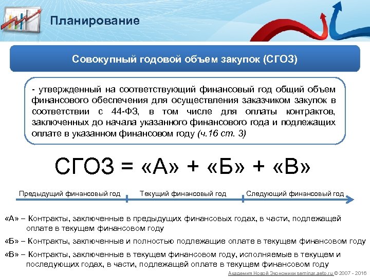 Планирование Совокупный годовой объем закупок (СГОЗ) - утвержденный на соответствующий финансовый год общий объем