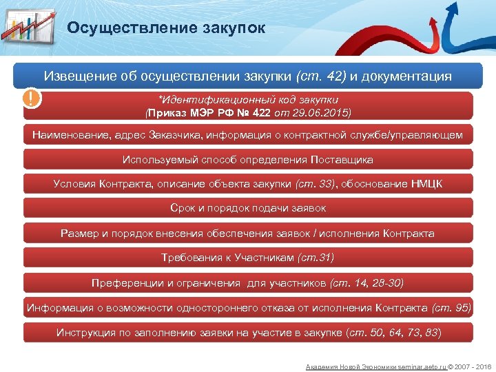 Осуществление закупок Извещение об осуществлении закупки (ст. 42) и документация ! *Идентификационный код закупки