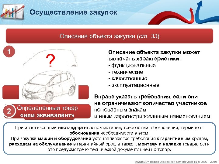 Осуществление закупок Описание объекта закупки (ст. 33) 1 ? Не указан товарный знак Интересующие