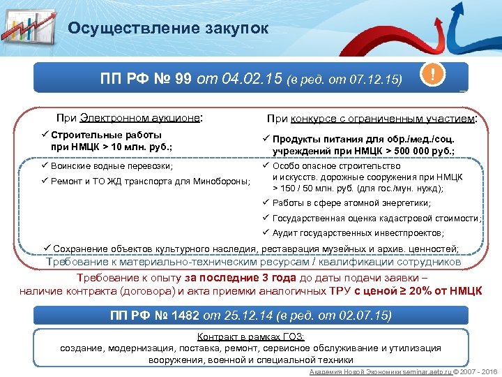 Гос мун закупки. Форматы проведения закупок. ПП закупка. Аббревиатура в закупках ПП. Специальные условия под закупки.