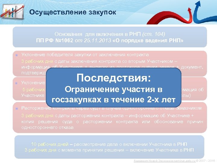 Осуществление закупок Основания для включения в РНП (ст. 104) ПП РФ № 1062 от