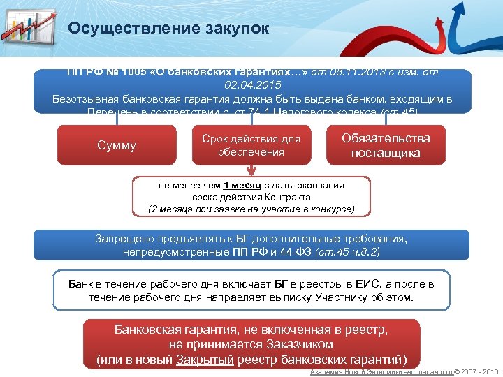 Осуществление закупок ПП РФ № 1005 «О банковских гарантиях…» от 08. 11. 2013 с