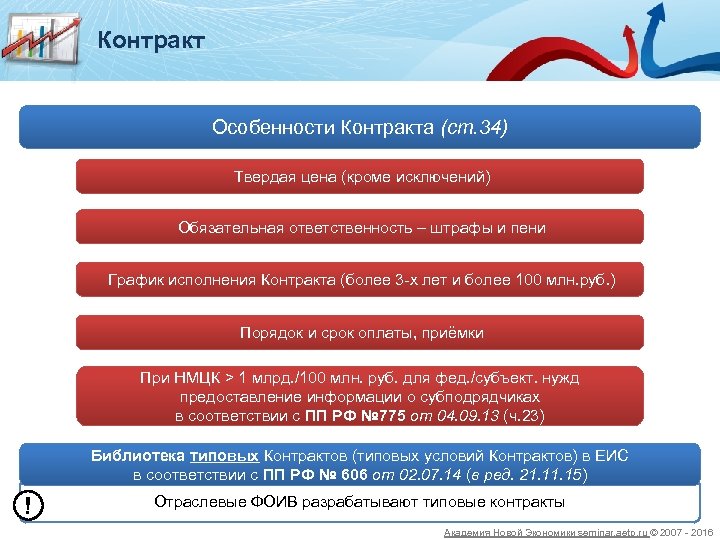Контракт Особенности Контракта (ст. 34) Твердая цена (кроме исключений) Обязательная ответственность – штрафы и