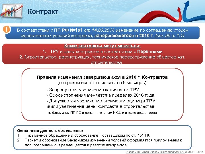 Контракт ! В соответствии с ПП РФ № 191 от 14. 03. 2016 изменение