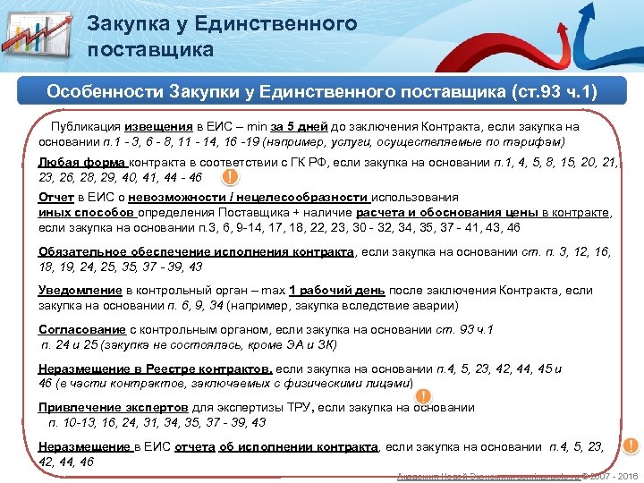 93 ч 1. Закупка у единственного поставщика 44 ФЗ. Таблица закупок у единственного поставщика. Единственный поставщик 44 ФЗ. Порядок закупки у единственного поставщика по 44 ФЗ.