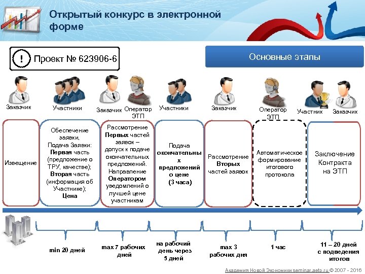 Проект фз 223 фз