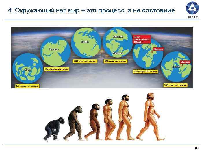 4. Окружающий нас мир – это процесс, а не состояние 12 